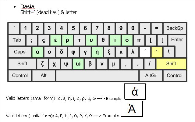 how to get greek letters on keyboard