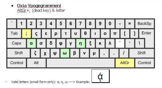 Microsoft Greek Polytonic Keyboard Layout