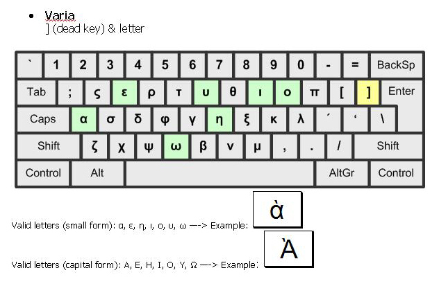 how to get greek letters on mac keyboard