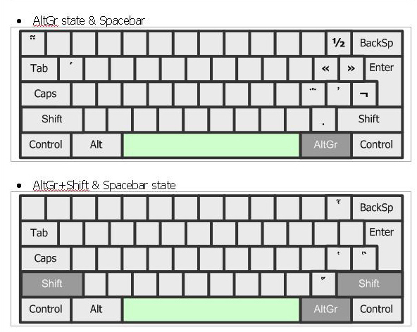 keyboard table